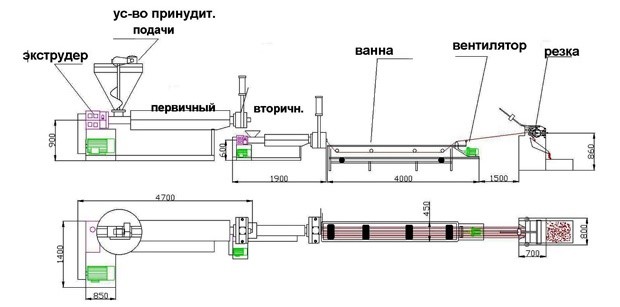 Гранулятор комбикорма бытовой своими руками чертежи